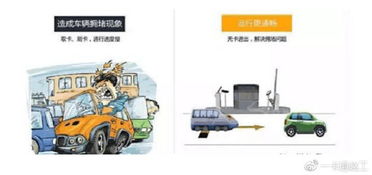 汽车安装系统费用多少 汽车安装系统费用多少